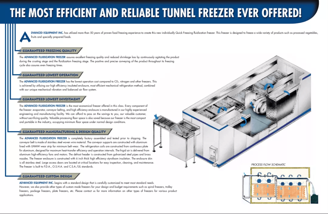 advanced-packaged-tunnel-freezer-P2