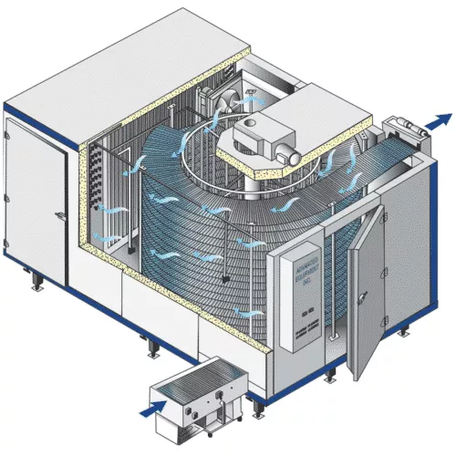 packaged-spiral-freezer