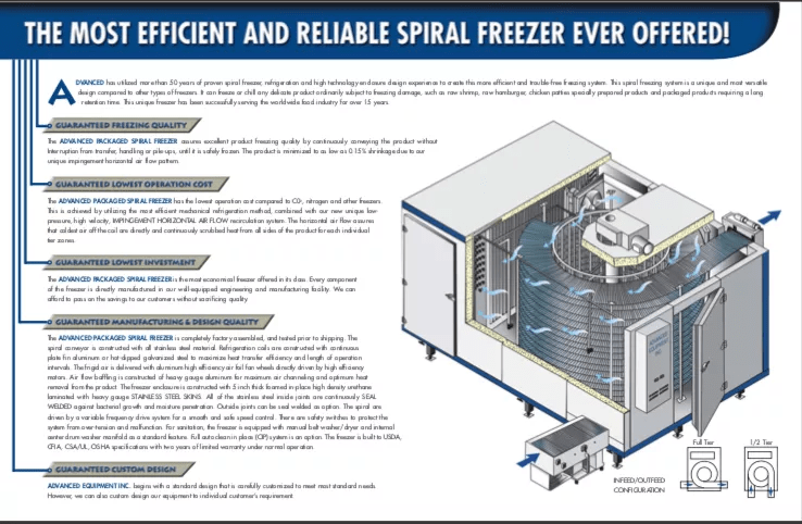 packaged-spiral-freezer